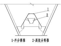 高效分离器